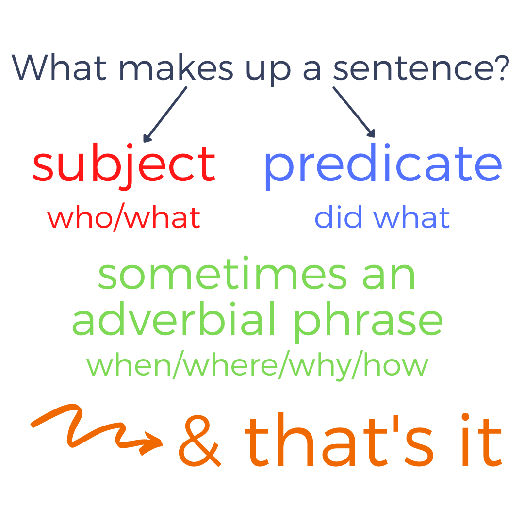 How to Teach Sentence Writing using a Research-Based Approach — Ascend ...