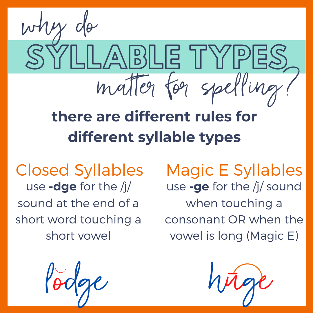 syllable types and spelling.png
