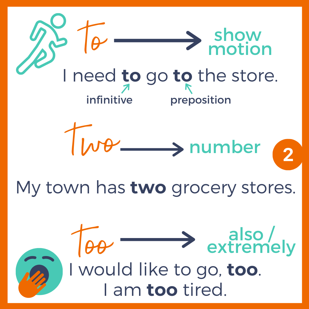 to, two, too visual anchor chart.png