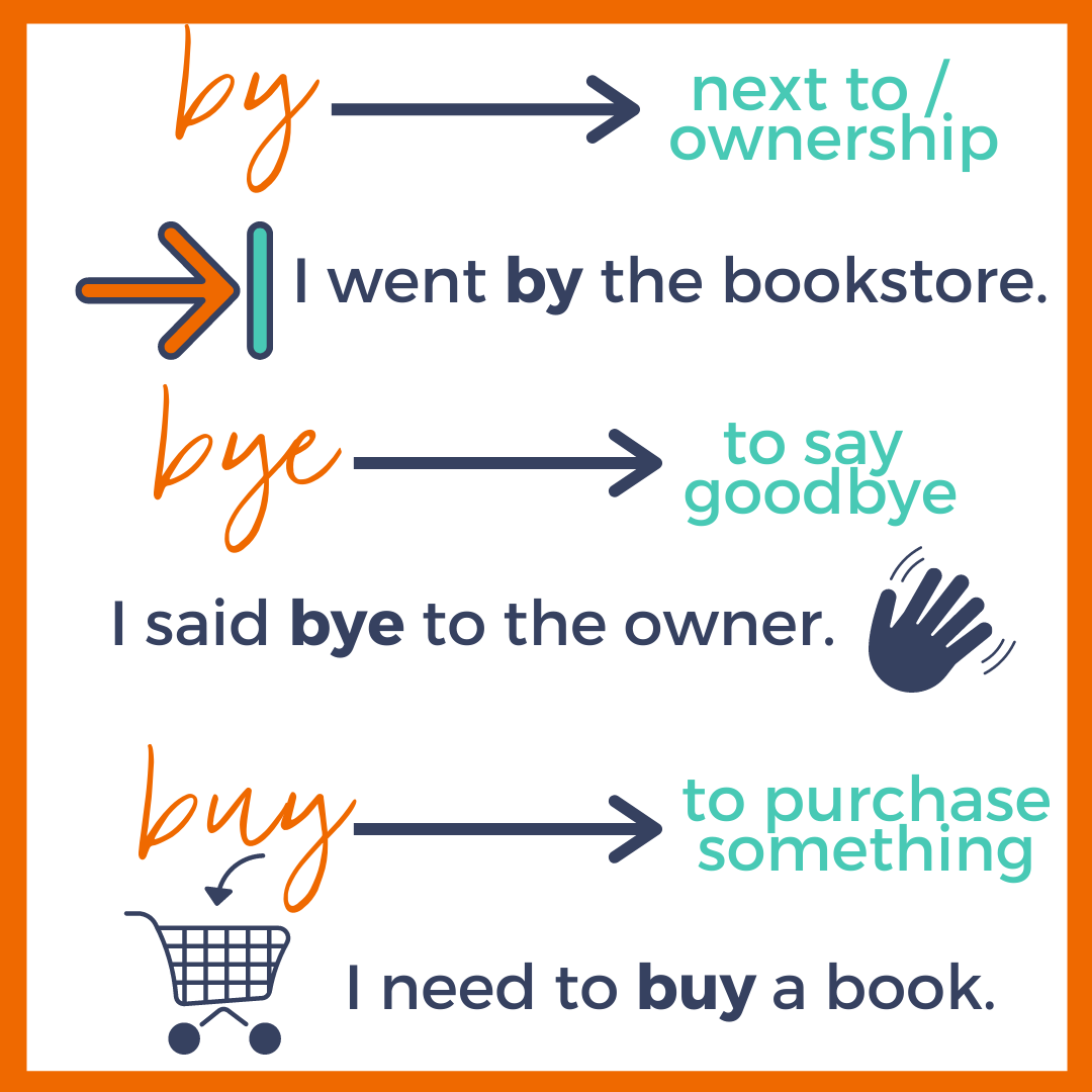 by, bye, buy visual anchor chart.png