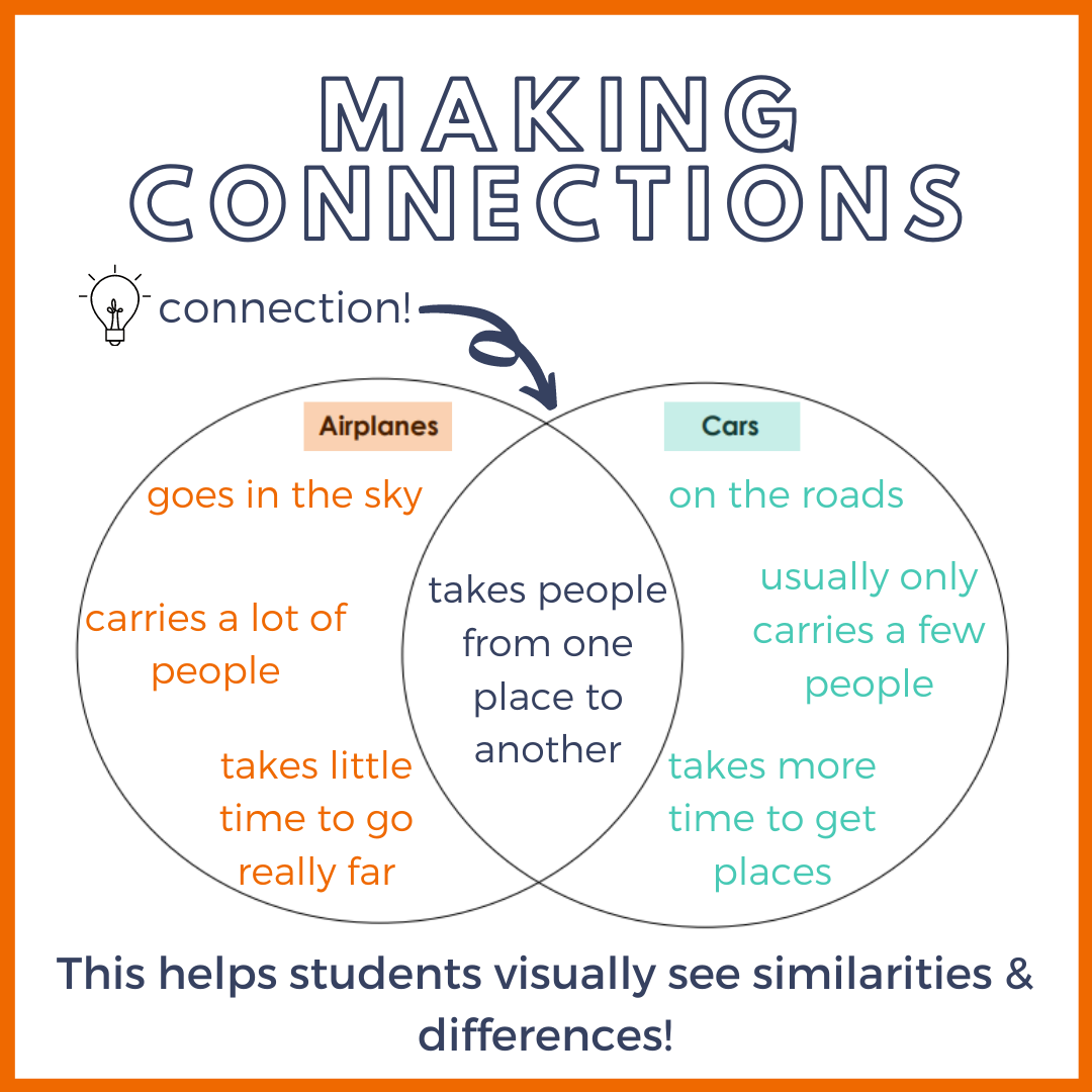Making Connections - Reading Comprehension Graphic Organizers (1).png