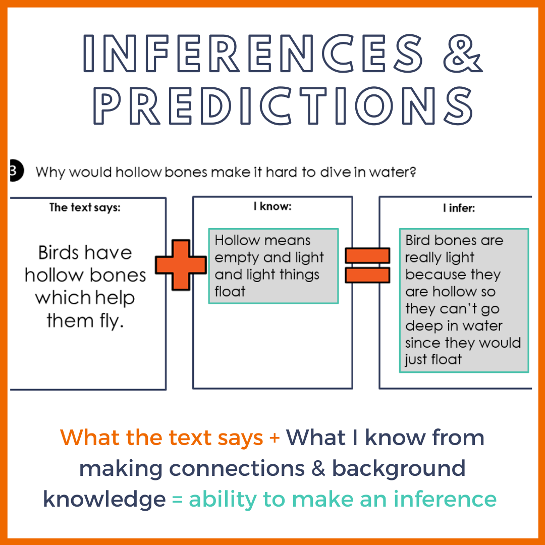 Inferences & Predictions Reading Comprehension Graphic Organizers.png