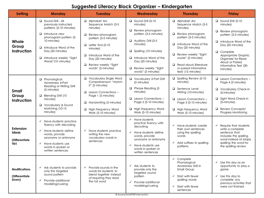 How to Organize Your Structured Literacy Block in the Classroom ...
