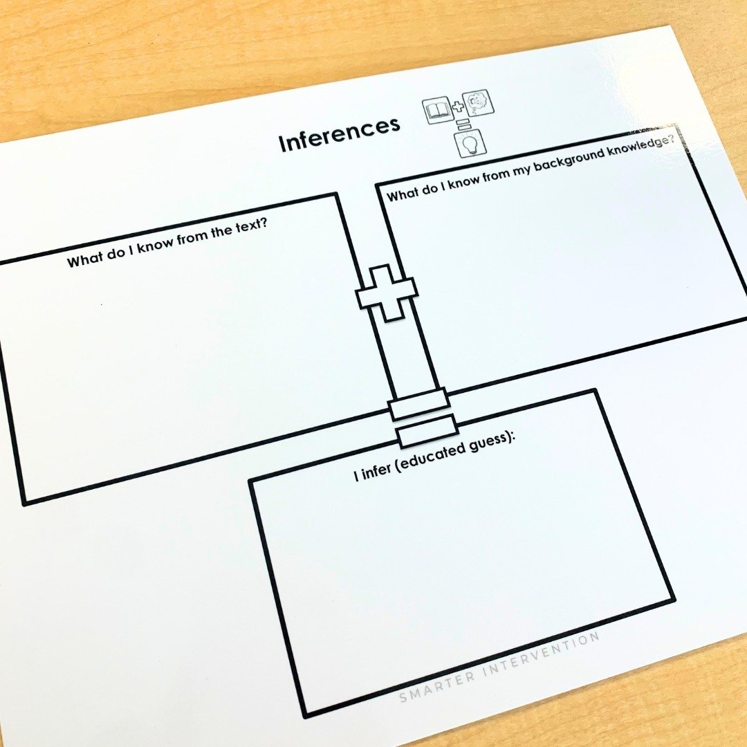 One of the most impactful tips we have for teaching comprehension is to use graphic organizers. ⁠
⁠
Graphic organizers are visual displays of information and incredible tools to help students with listening comprehension, reading comprehension, and o