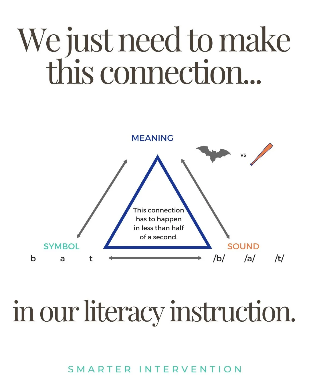 I was hiking last weekend, and it got me thinking about one of our recent podcast episodes.⁠
⁠
Colorado has given us so many warm hiking weekends this winter...⛰️⁠
⁠
In the episode, Lindsey shared that when we think about literacy instruction, we nee