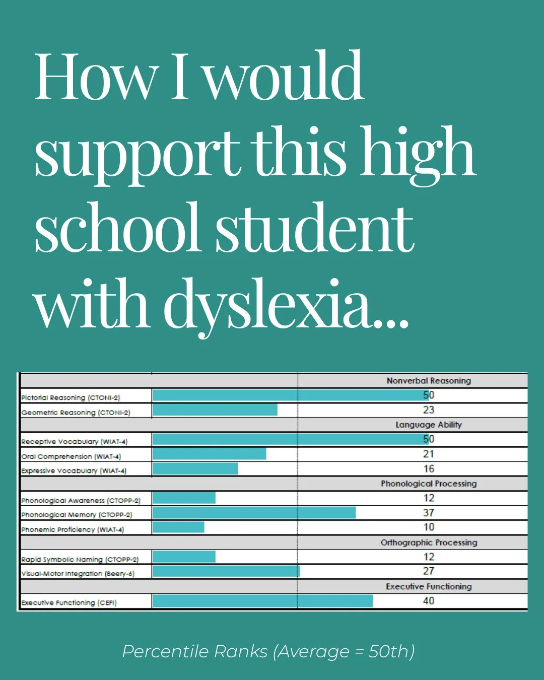 When a student has multiple areas of literacy difficulty, where do you start? 🤔⁠
⁠
This is one of the biggest challenges in literacy intervention, especially with older students!⁠
⁠
Looking at this high school student's evaluation results, there are
