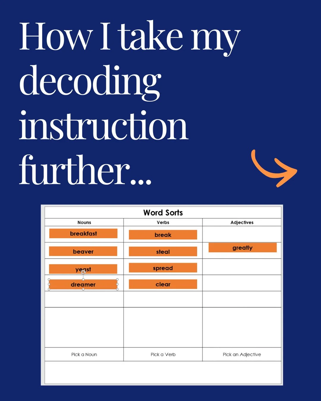Decoding instruction doesn't have to stop at decoding! 🙌⁠
⁠
One of my favorite ways to make literacy intervention more effective is to use the phonics pattern we're targeting as a through-line for the entire lesson, which allows us to target multipl