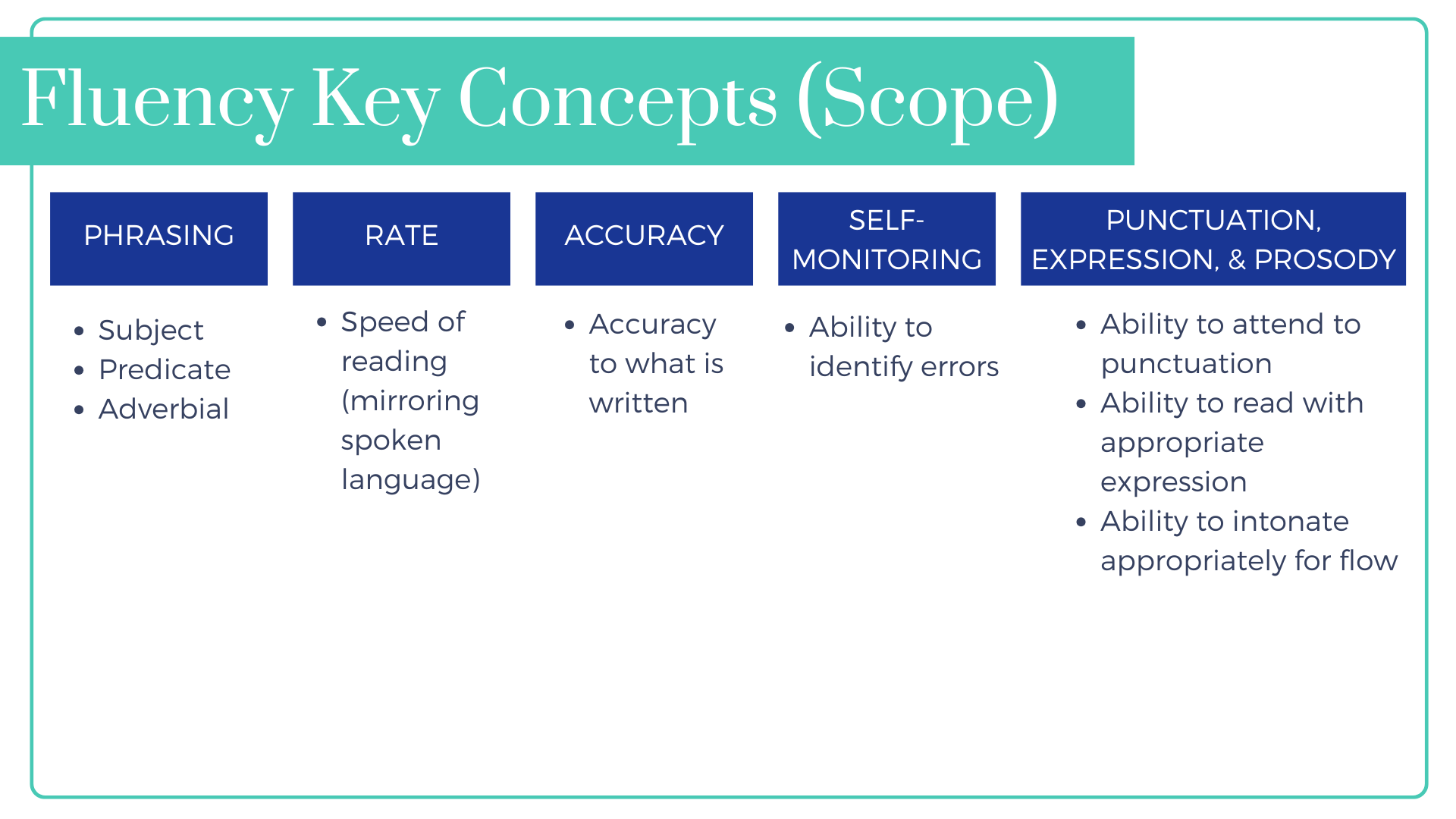 Fluency Skills to Teach