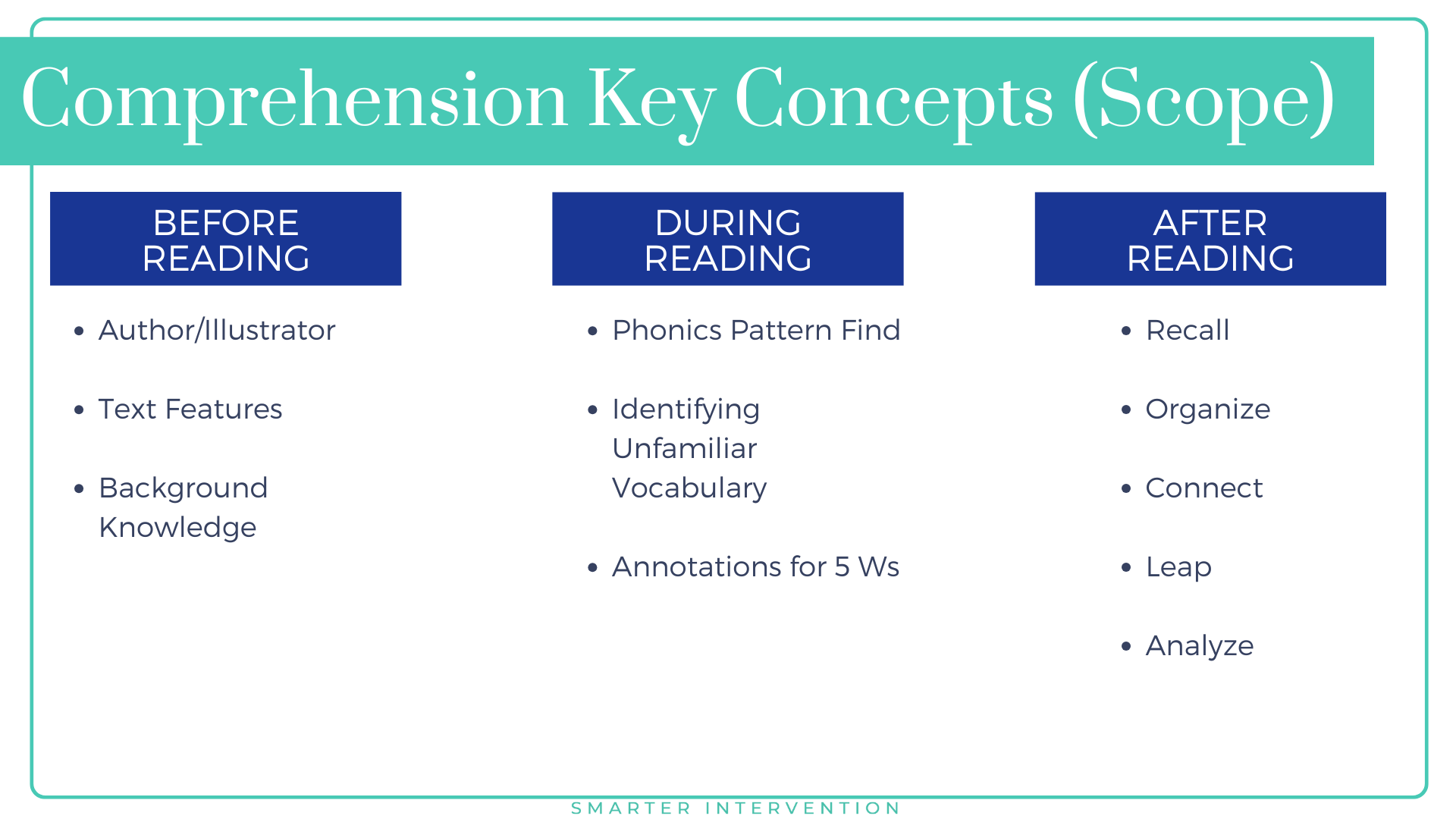 Comprehension Skills to Teach
