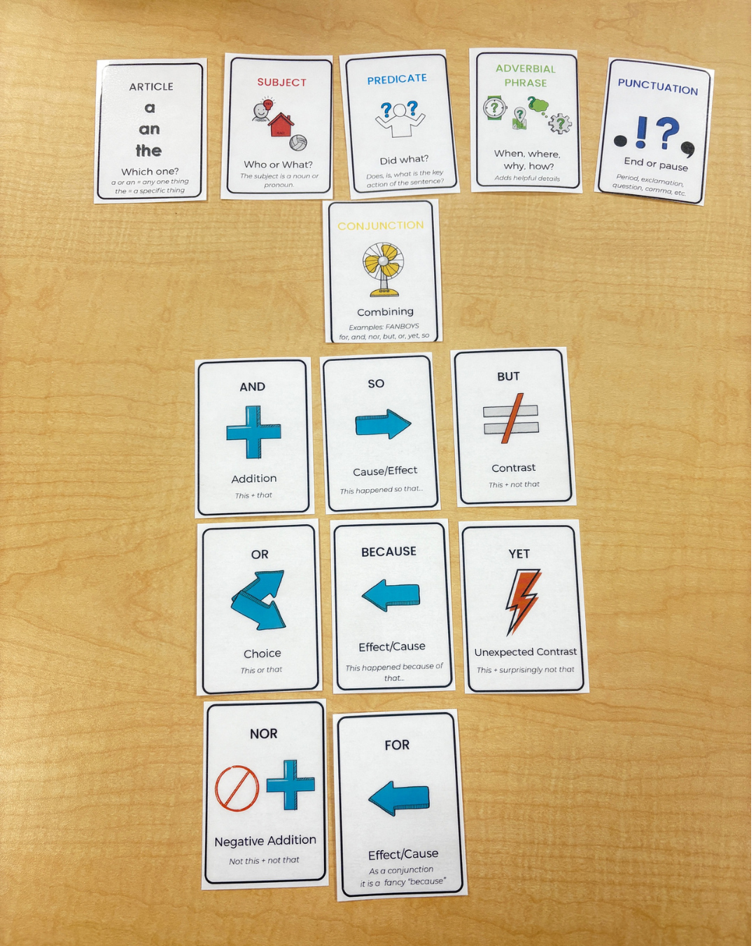 Sentence Writing Routine