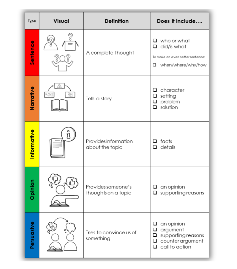 How to Support Your Students with Writing — Ascend Smarter Intervention