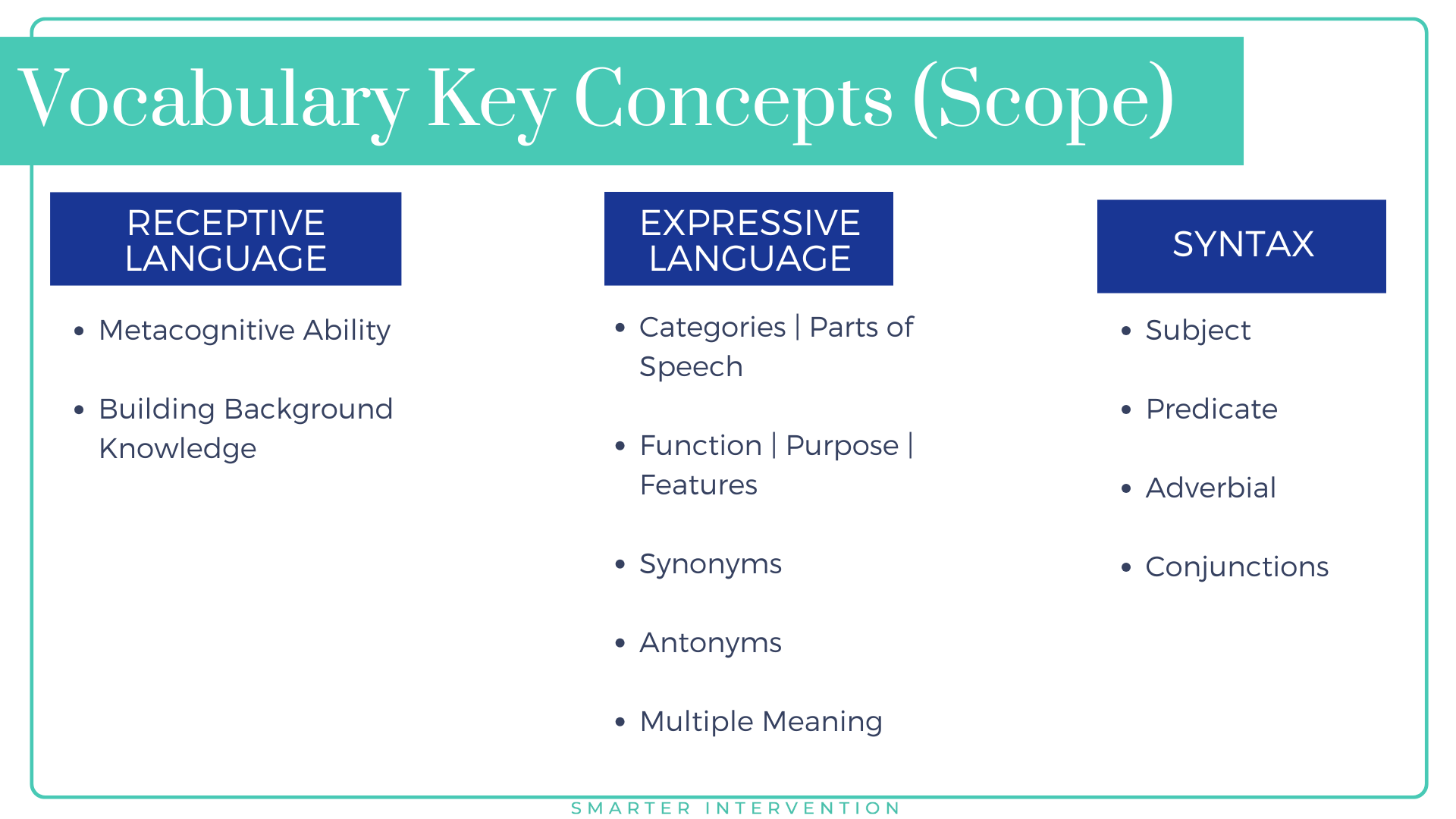 Vocabulary Skills to Teach