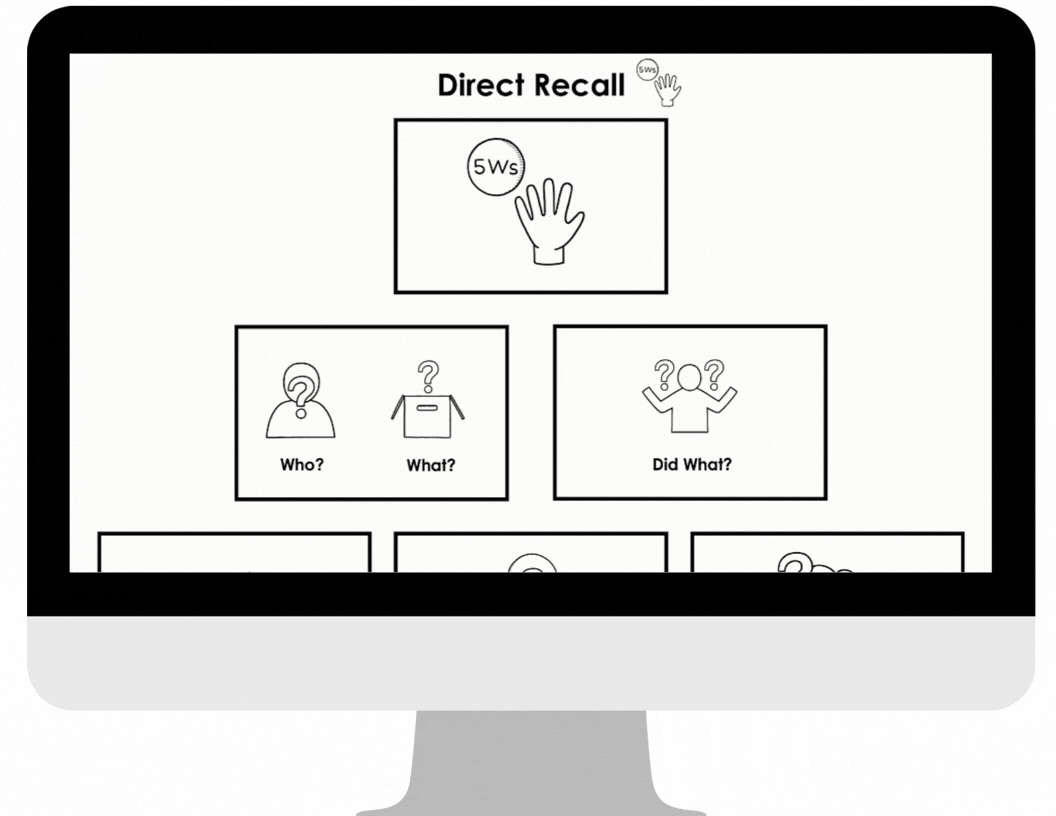 👆 Printable Comprehension Graphic Organizers Included