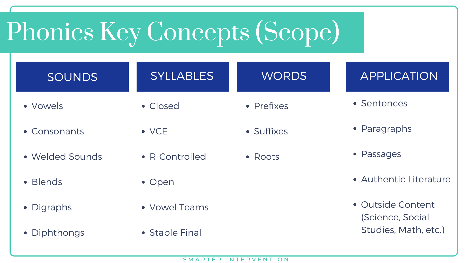 Phonics Skills to Teach