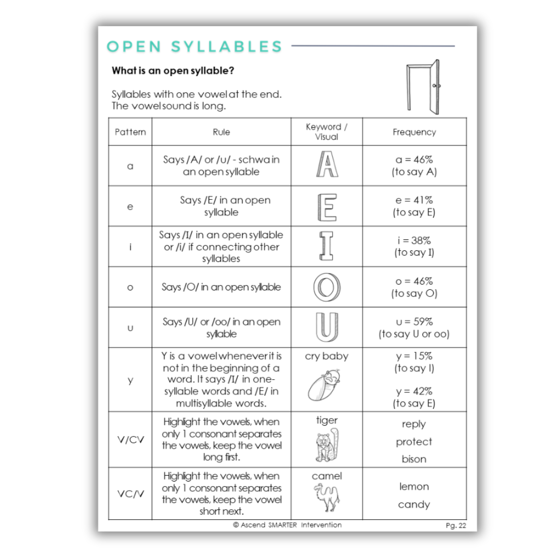 Open Syllables - the Reading & Spelling Rules that Nobody Taught You ...