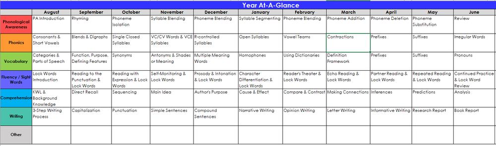 5-Steps to Create Effective Literacy Lesson Plans For Your Classroom ...