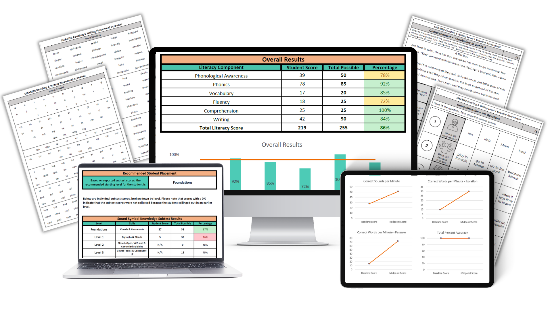 DSI Assessments
