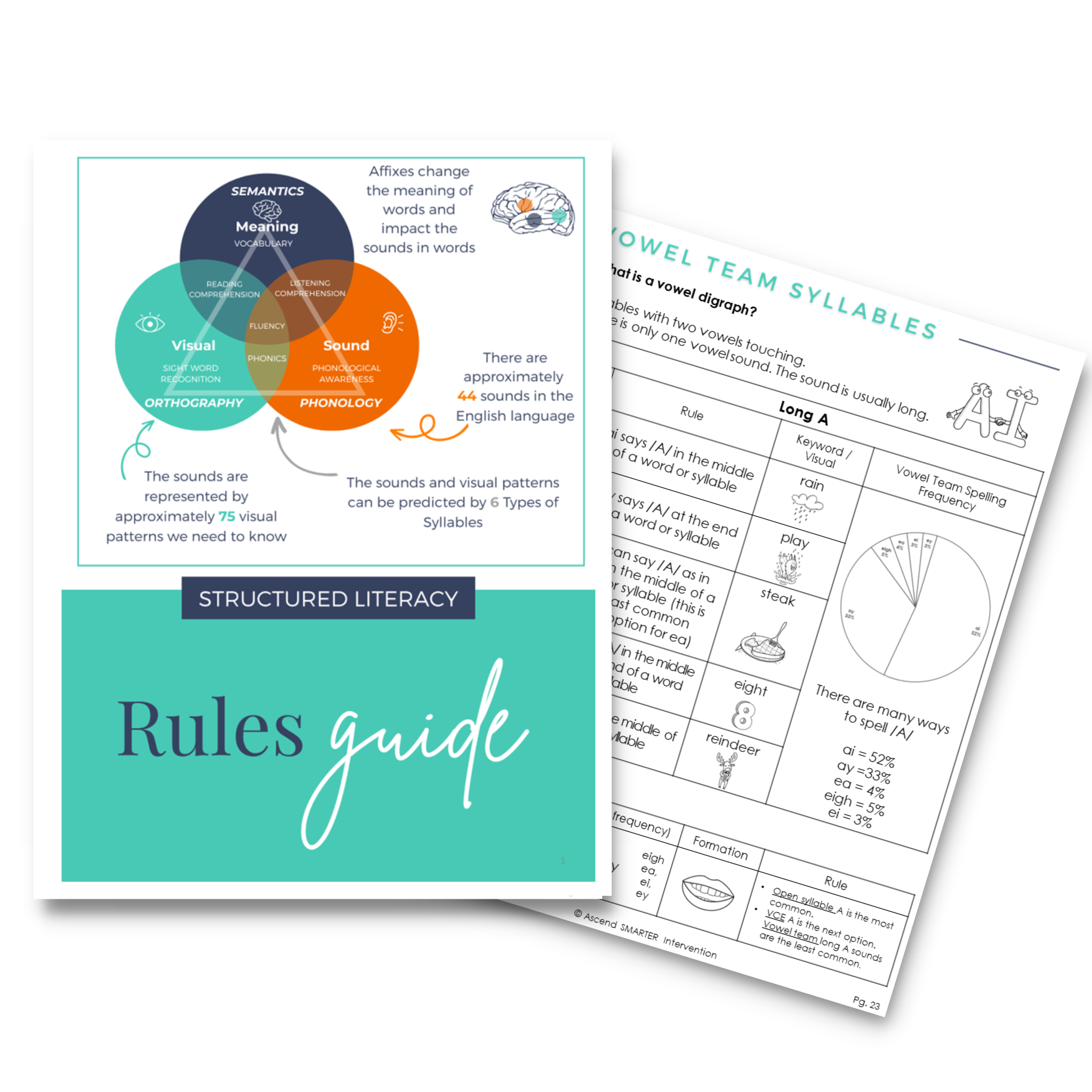 Reading & Spelling Rules Guide