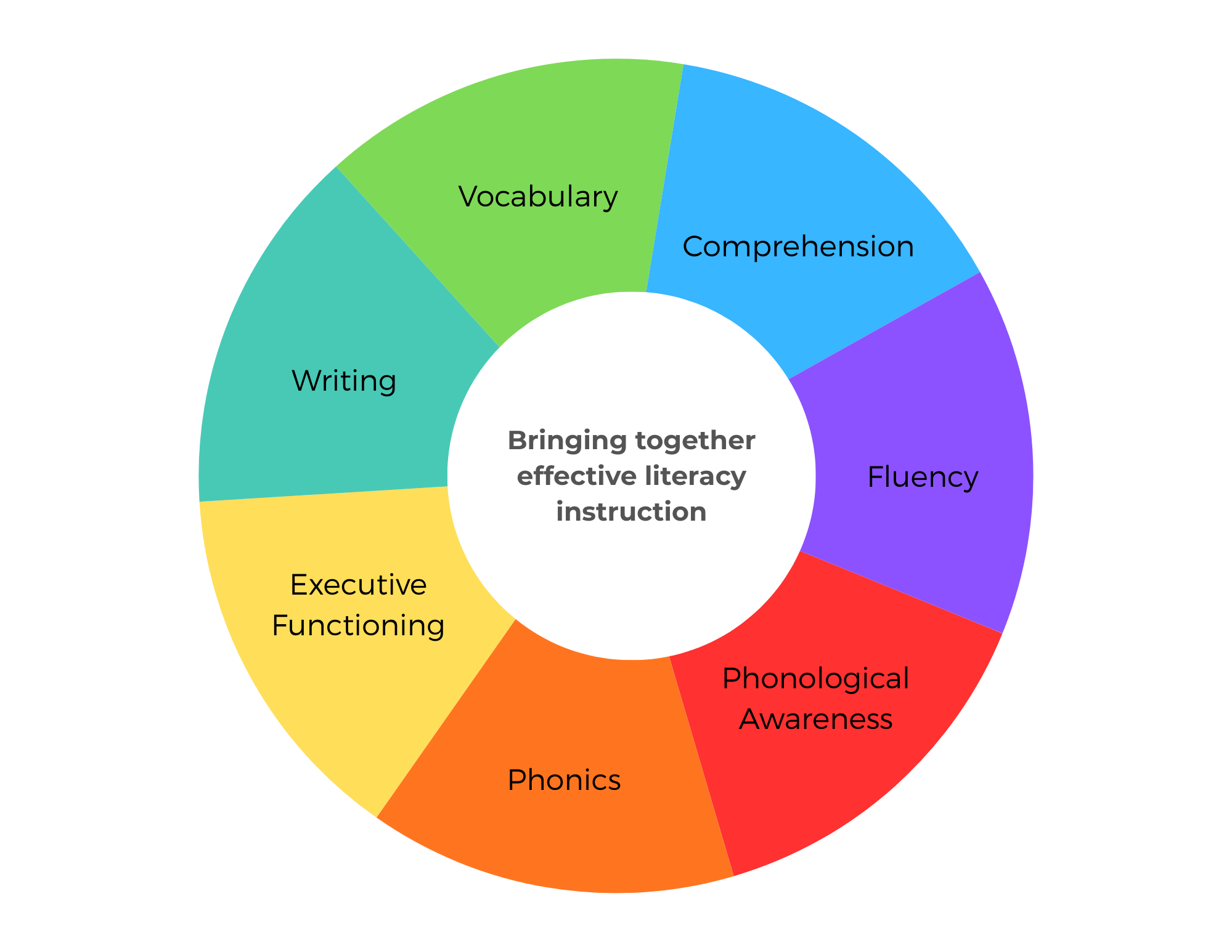 SMARTER Literacy Routines