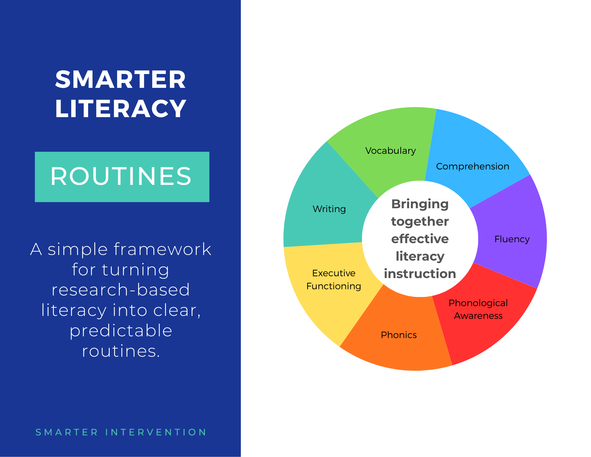 SMARTER Literacy Routines