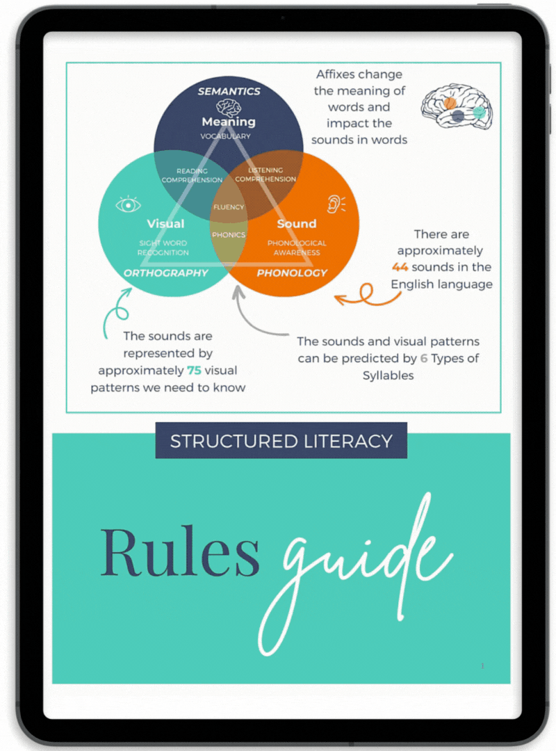 Structured Literacy Rules Guide