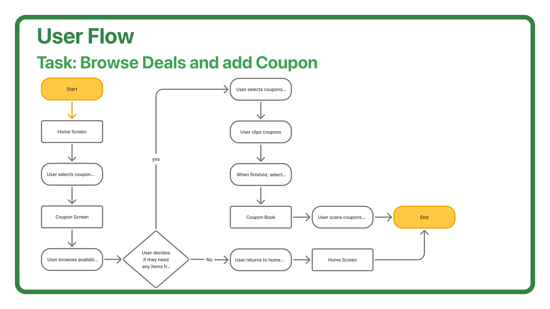 User Flow(Ben Emmerson-1.png