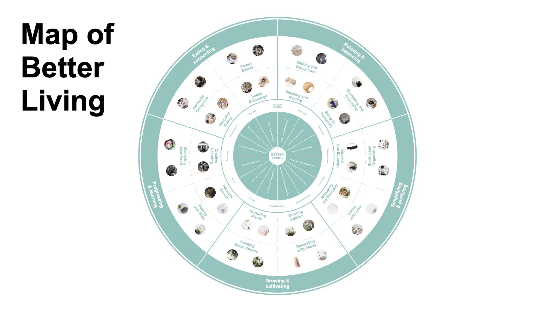 Iittala Map of Better Living