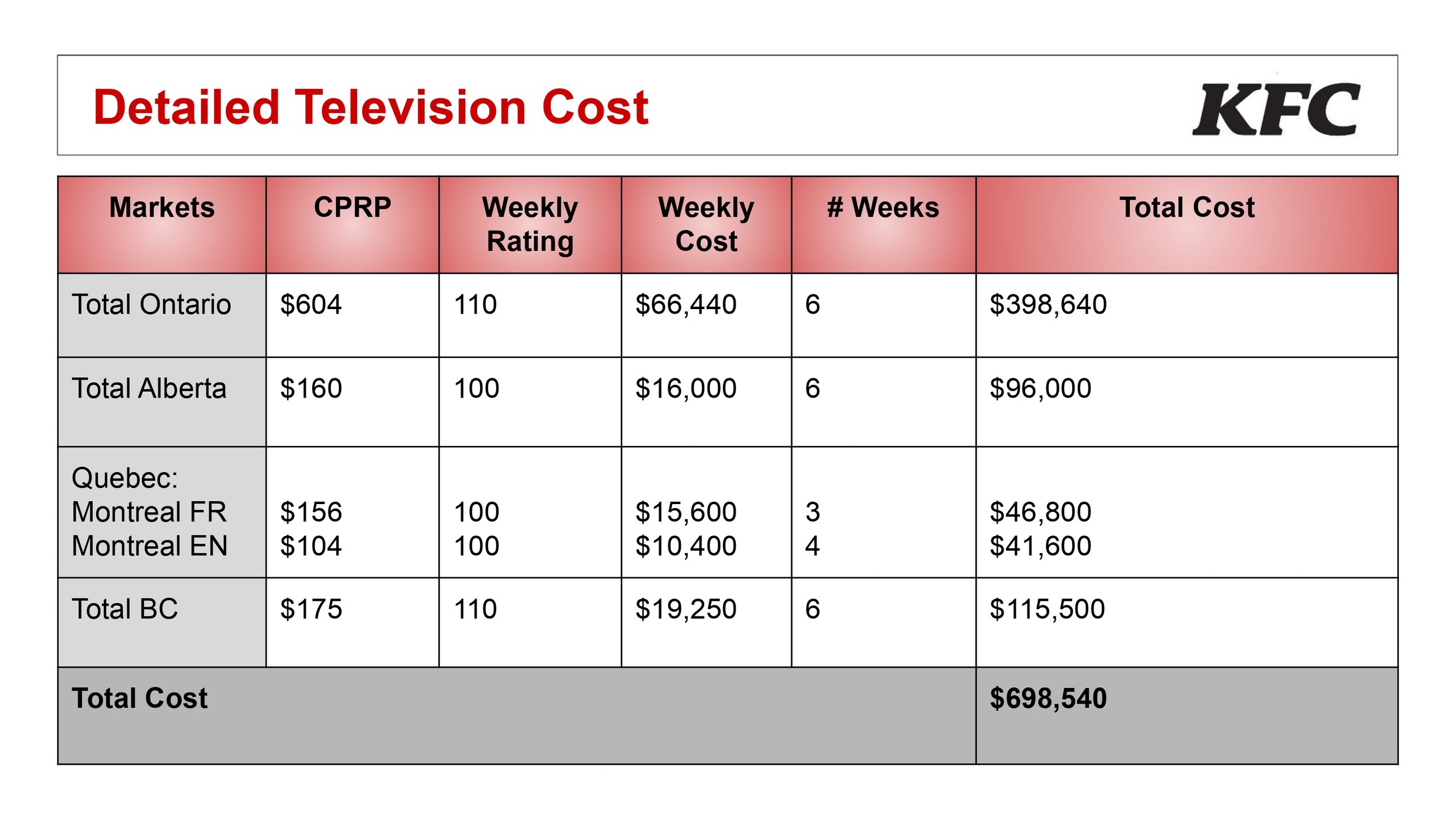 Final Media Plan Assignment_Group #8_pages-to-jpg-0035.jpg
