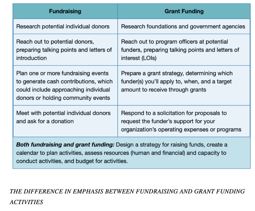 Research Funding at CREATE