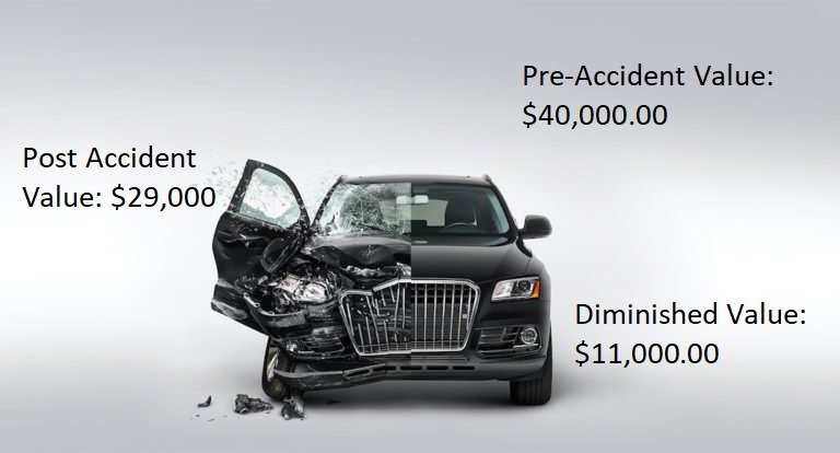 Understanding Diminished Value Claims in Texas: Your Guide to Getting Compensated After an Auto Accident