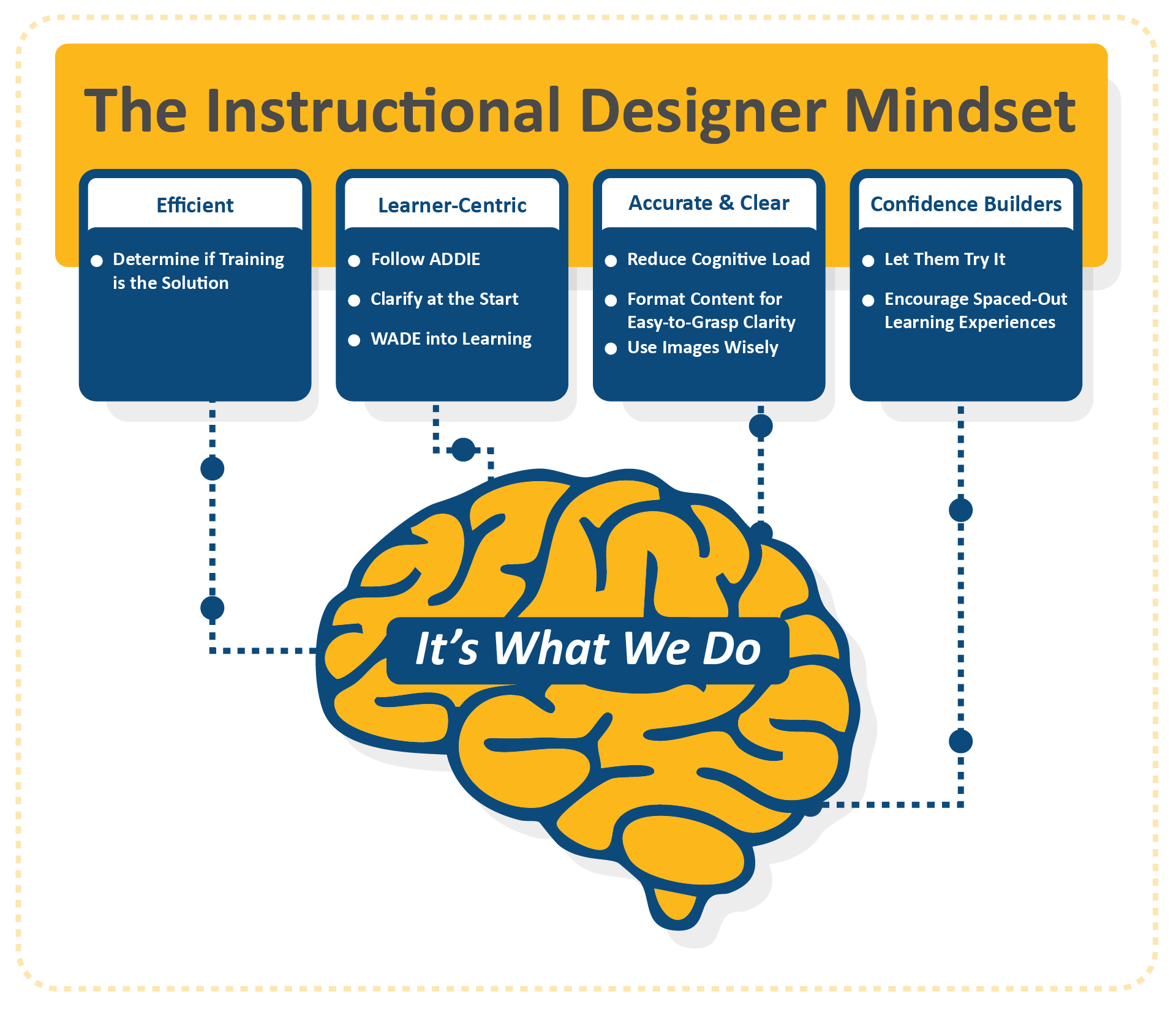 ID Mindset Graphic.png
