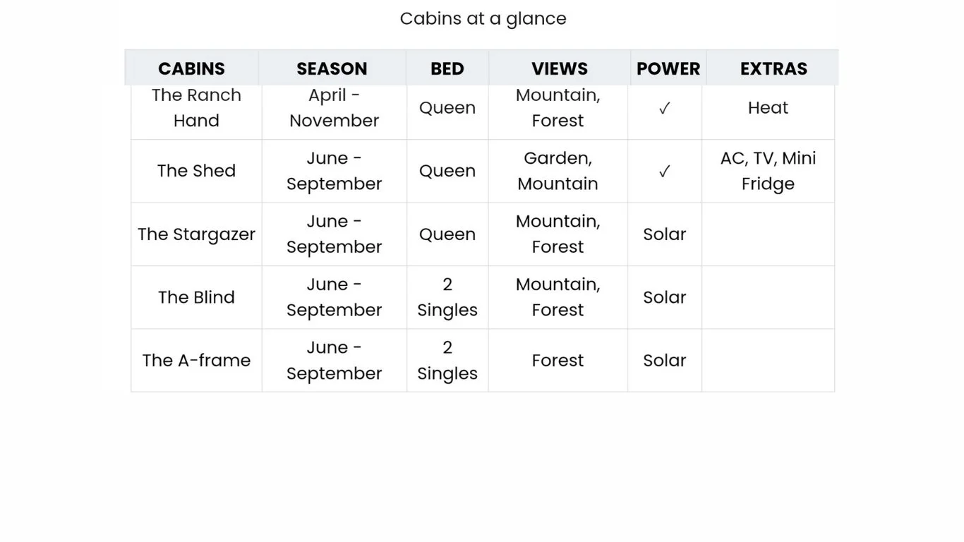 The Hohnstead Glamping Cabins at a glance.jpg
