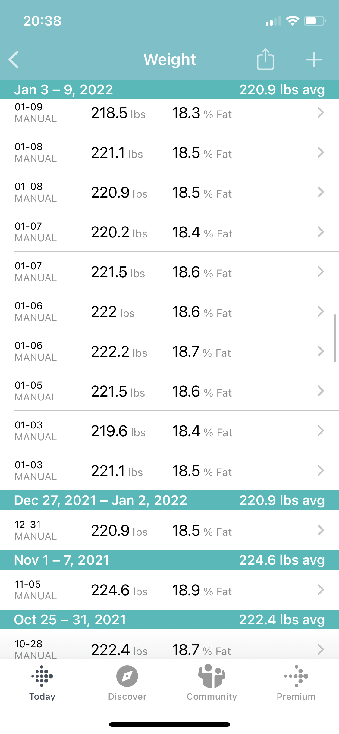  My weight as tracked by FitBit. 