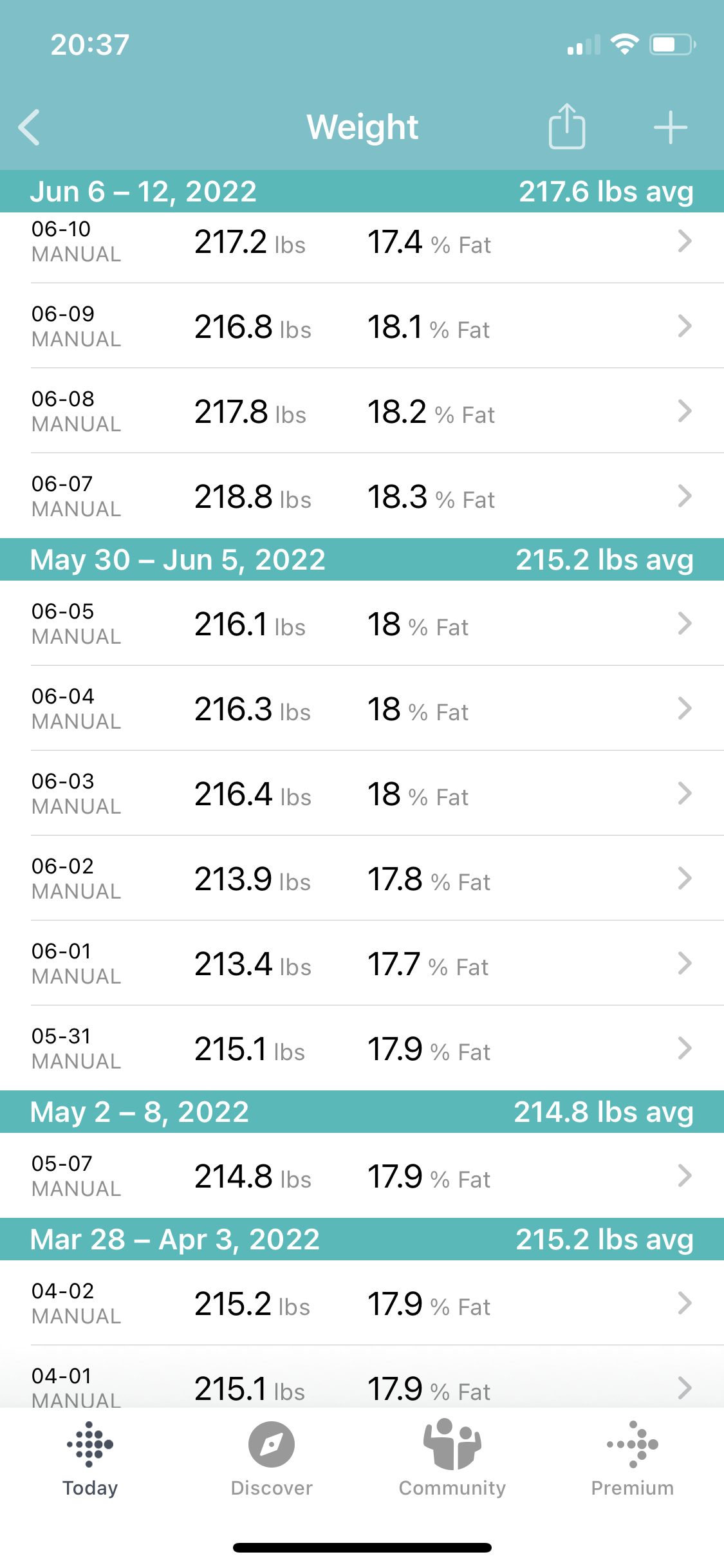  My weight as tracked by FitBit. 