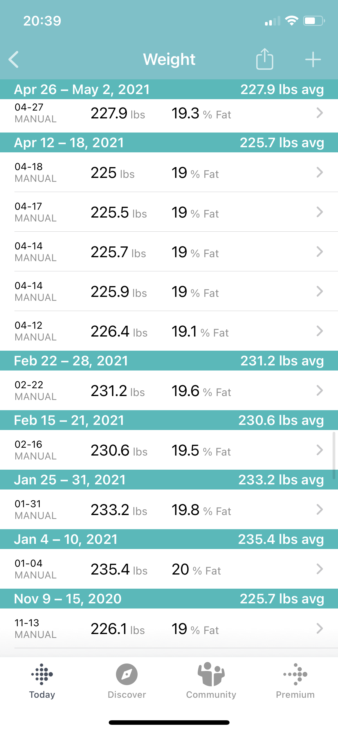  My weight as tracked by FitBit. 