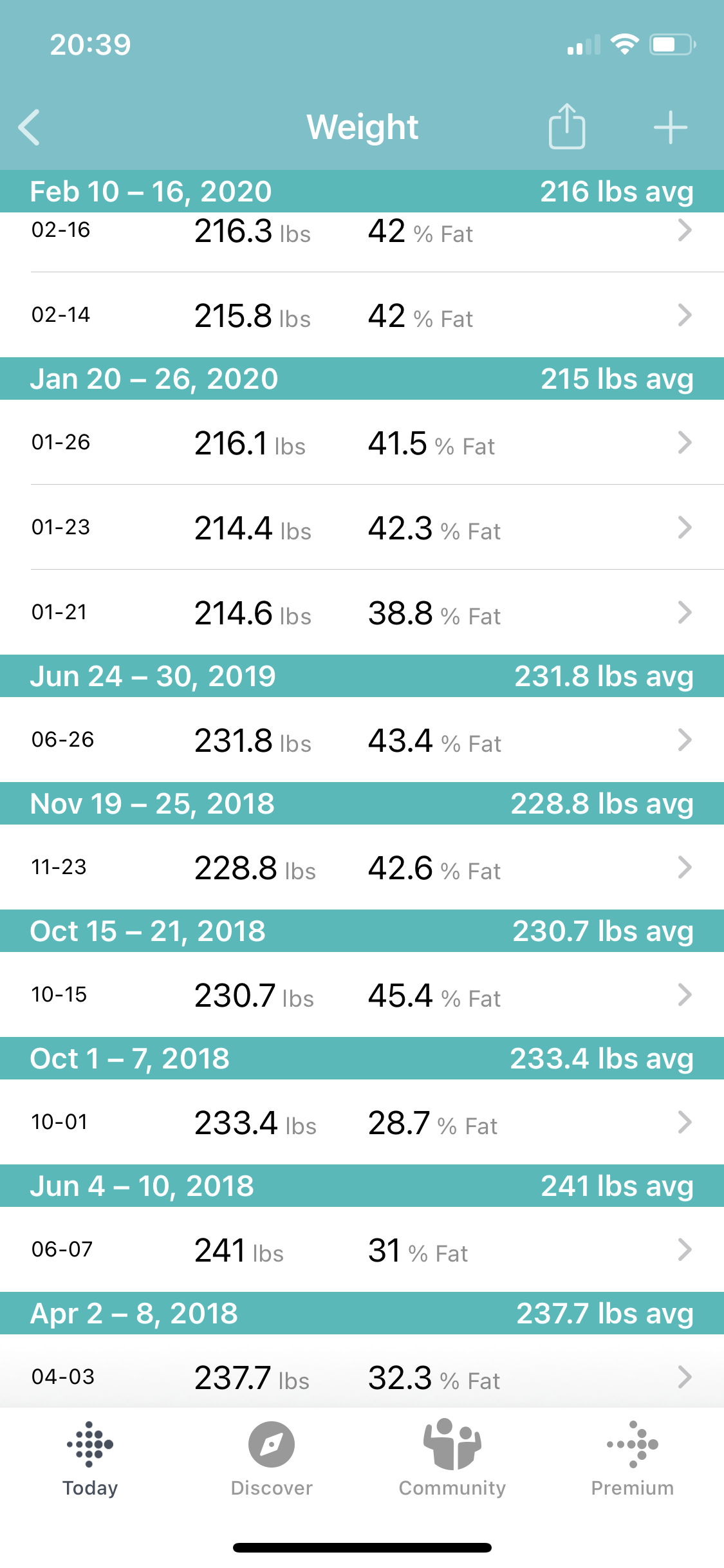  My weight as tracked by FitBit. 