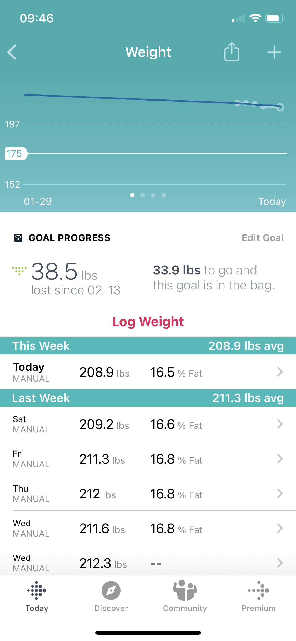  My weight as tracked by FitBit (weight lost is from a goal set in 2017). 