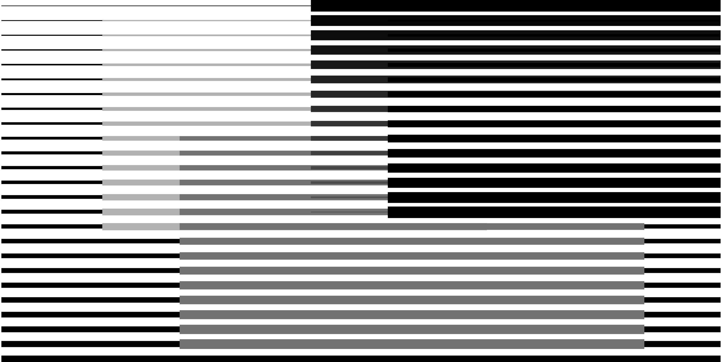 A bar graph displaying data with horizontal bars of varying lengths, labeled with categories on the left and numerical values on the right.