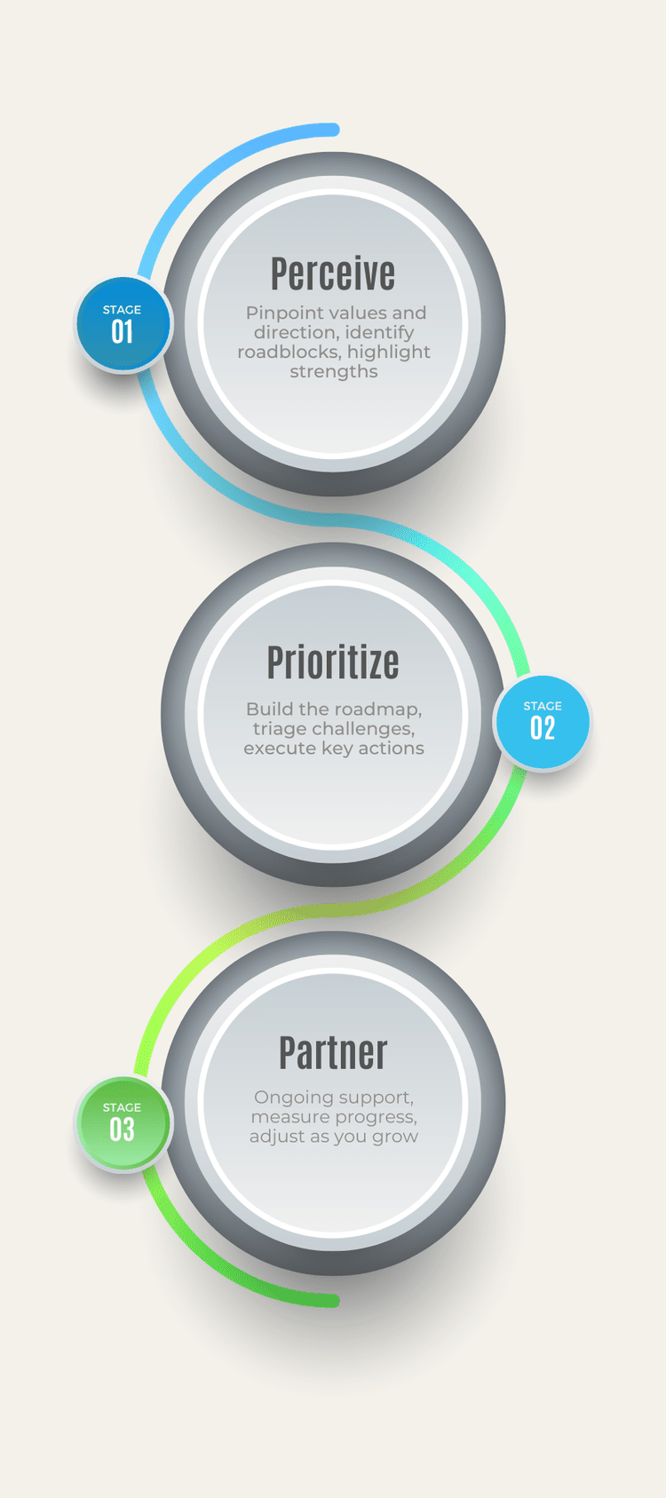 Ripples Edge Advisors