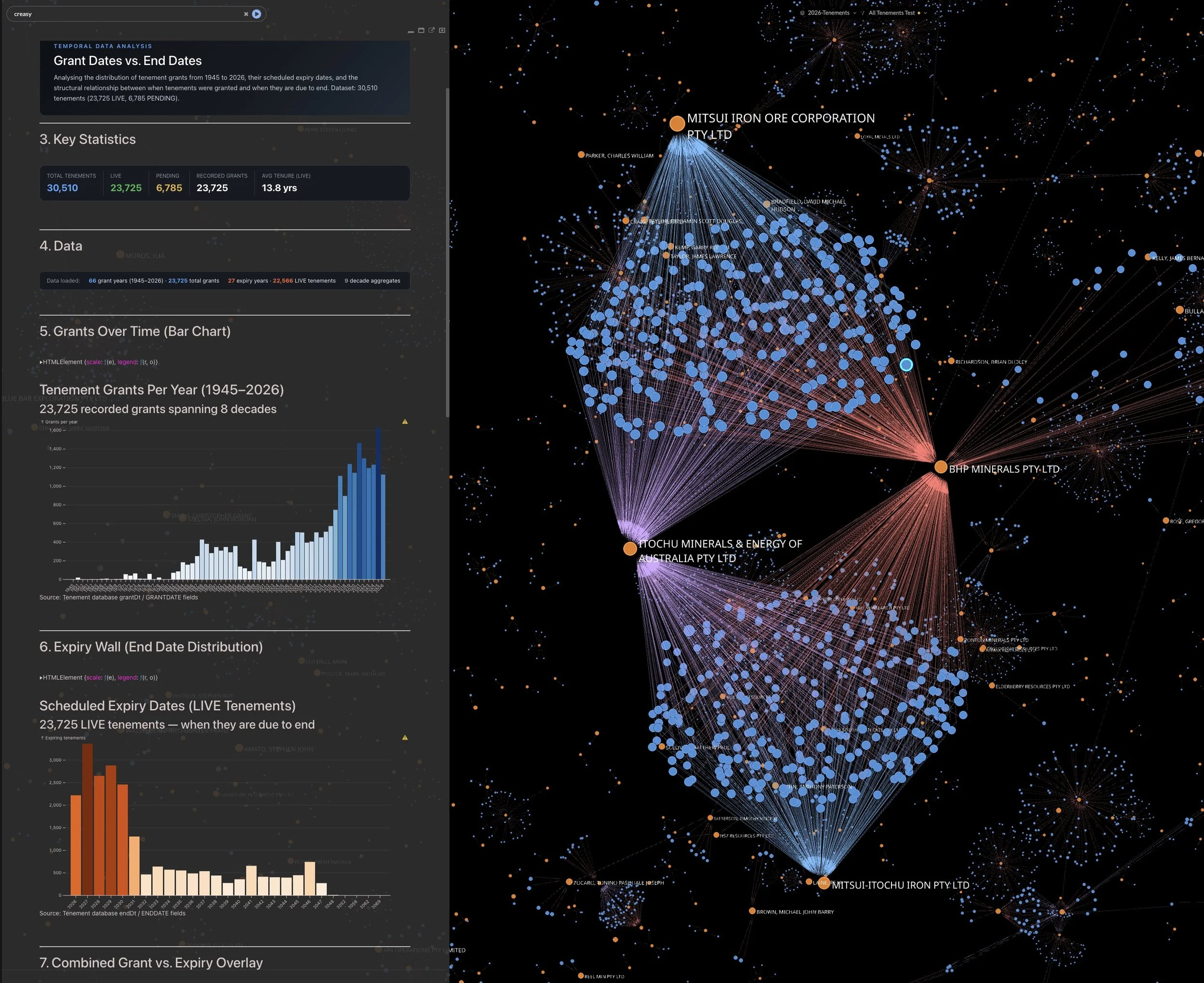 Automated analysis of mining tenement metadata
