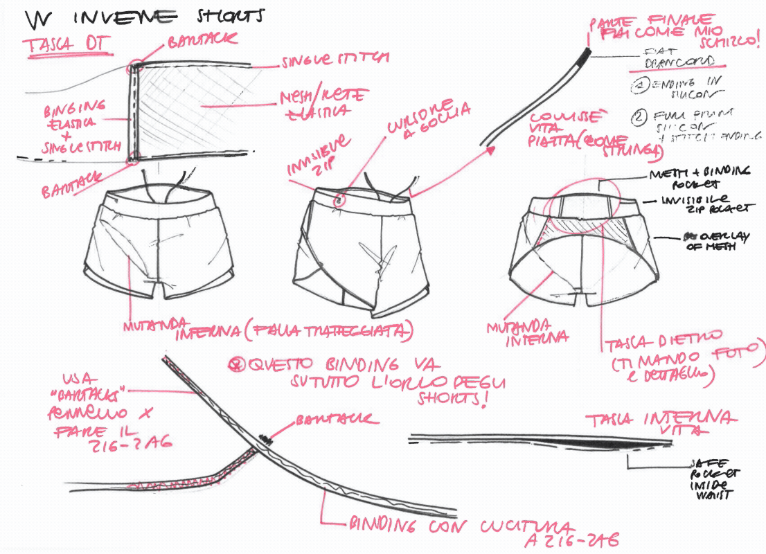 Schizzo di un tutorial passo-passo per la creazione di pantaloncini con molte parti annotate, inclusi dettagli come tasca, cinturino, zona interna e cuciture.