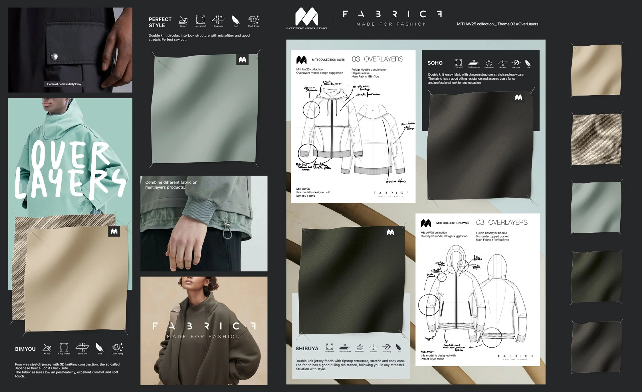 Migliora la descrizione di un collage di materiali e design di abbigliamento streetwear, tra cui campioni di tessuto, schizzi tecnici di giacche e felpe, e modelli indossando vestiti in toni pastello e neutri, con varie didascalie e simboli di cura dei tessuti.