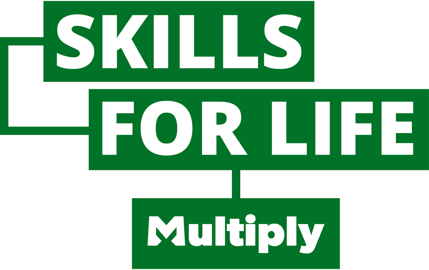 Adult Learning Berkshire - Multiply