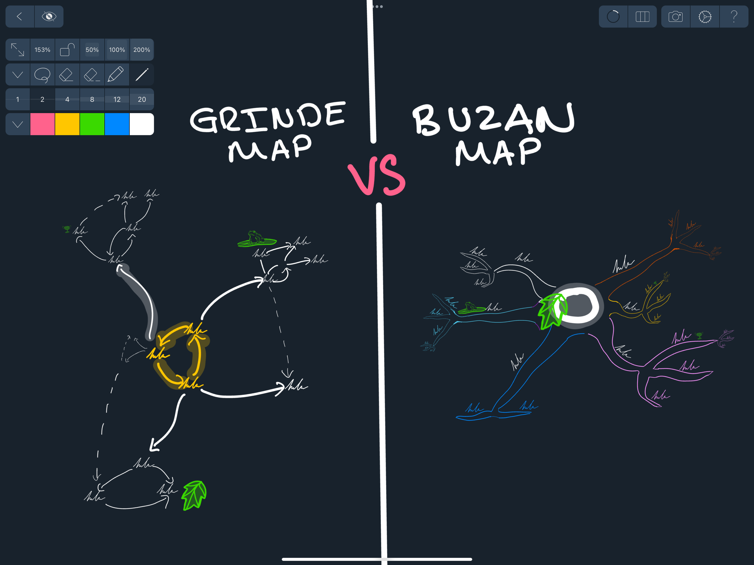 iCanStudy GRINDE Maps vs Buzan Mindmaps