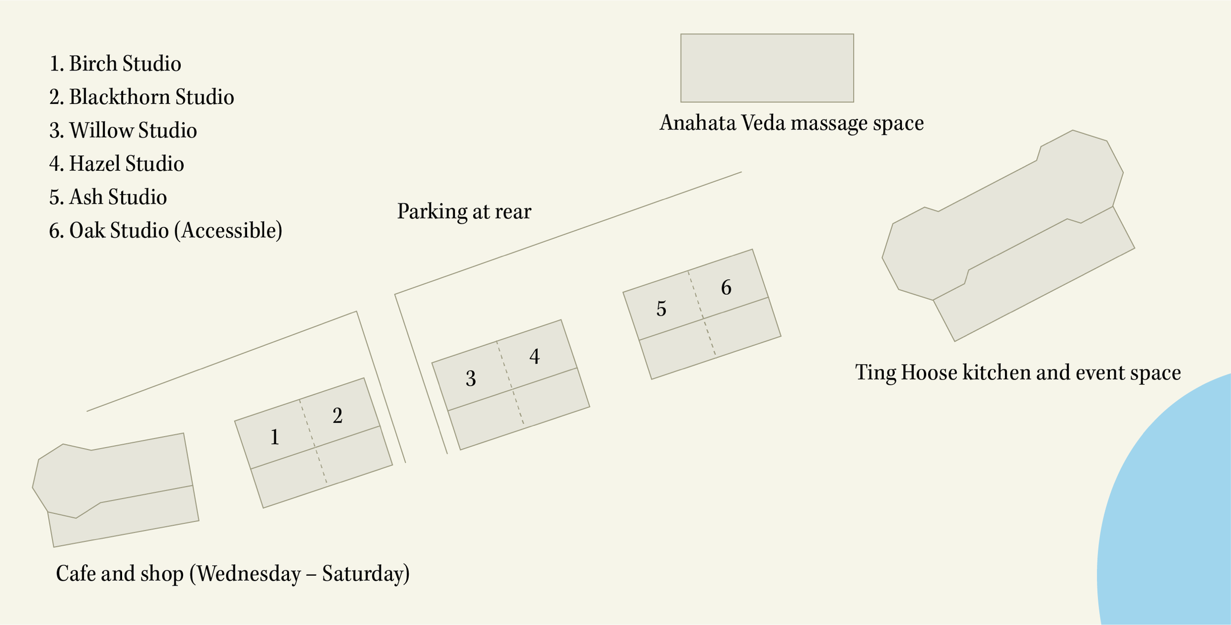 Site map of a wellness center with six studio spaces, an Anahata Veda massage space, Ting Hoose kitchen and event space, parking area at the rear, and a cafe and shop open Wednesday through Saturday.