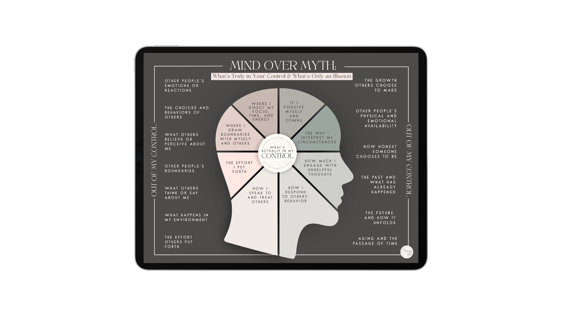 Circle of Control