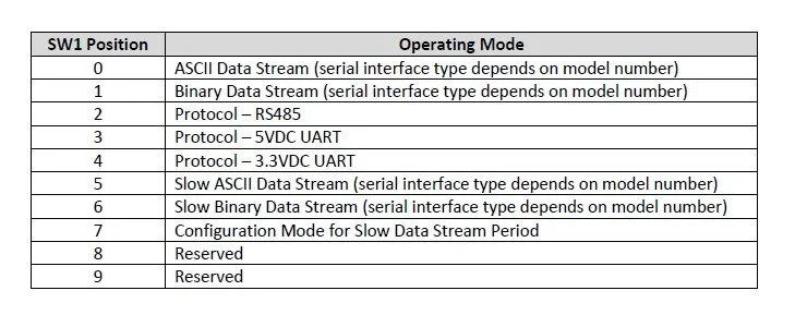 SW1 -  Modes.jpg