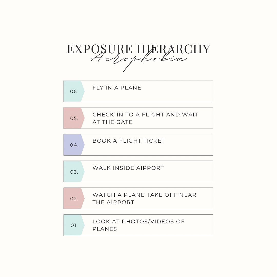 🧳Back at it with another brief example of an exposure hierarchy for #aerophobia (fear of flying)!

Fear of flying is one of the most common fears people struggle with. It often prevents people from traveling the world, visiting family during the hol