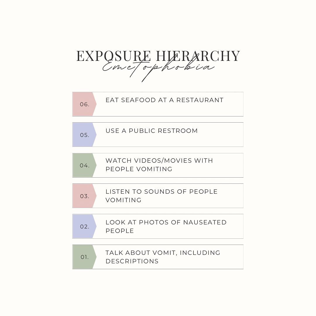 ⭐️Brief example of an exposure hierarchy for #emetophobia 

We&rsquo;ve all heard the saying &ldquo;face your fears,&rdquo; and that is essentially what exposure therapy is all about! The more we avoid our fear, the more it is kept alive. Exposure th