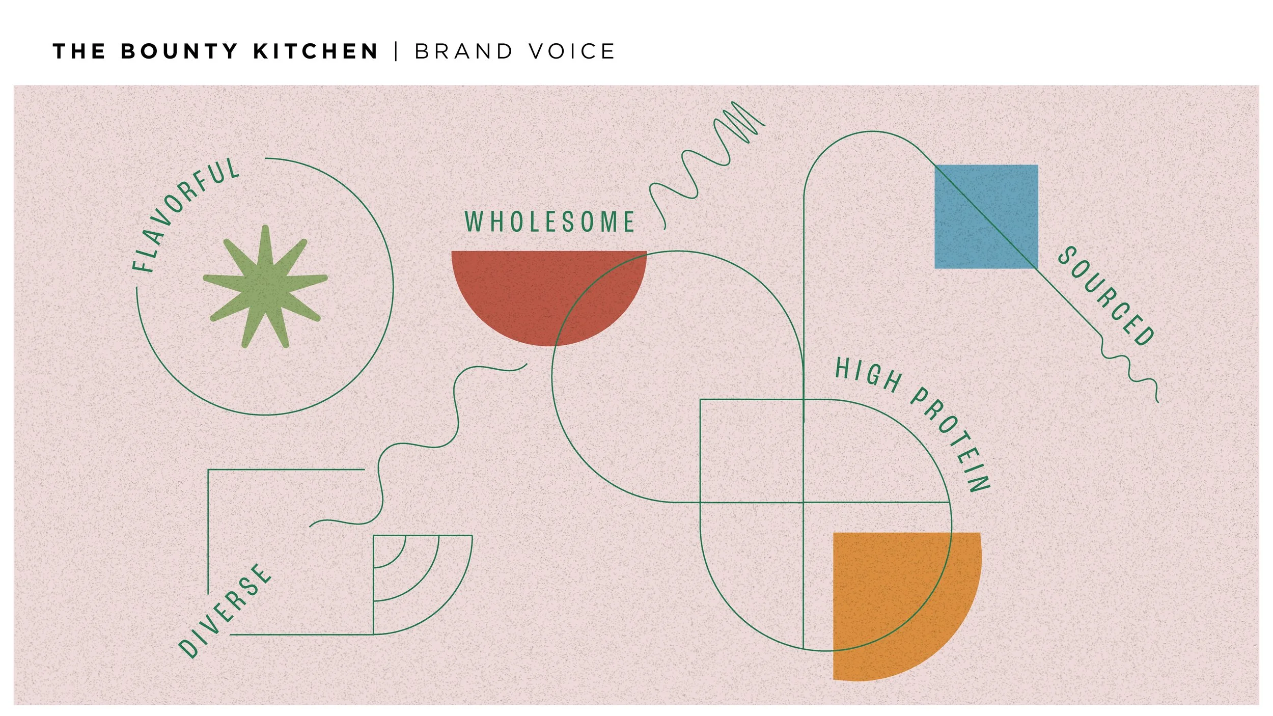 The-Bounty-Kitchen-Brand-Ideation_Page_3.jpg
